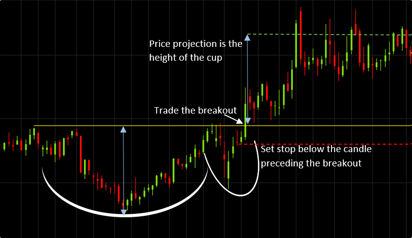 stock market trend analysis chart